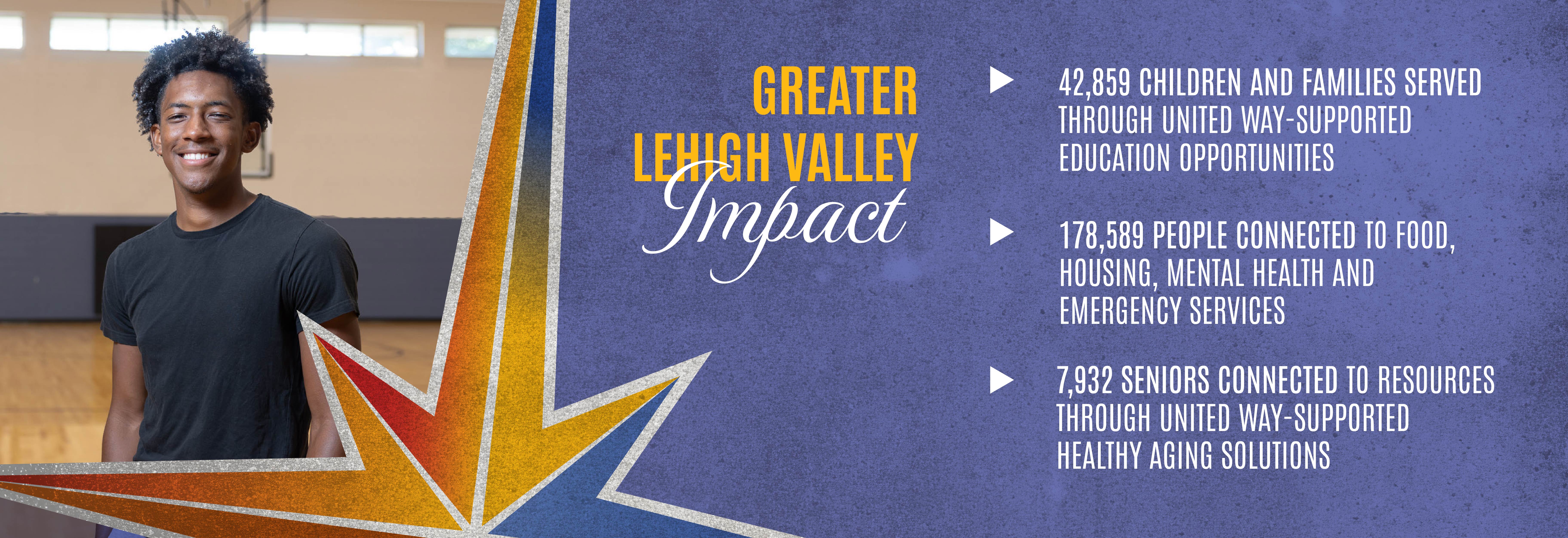 Greater Lehigh Valley impact infographic showing: 41,239 students and families served through education programs; 109,822 people accessed food, housing, mental-health and emergency services; 9,475 seniors served through healthy-aging programs.